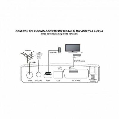 New Digital T2 265 HD 2in1 Senior Ψηφιακός Δέκτης Mpeg-4, Full HD